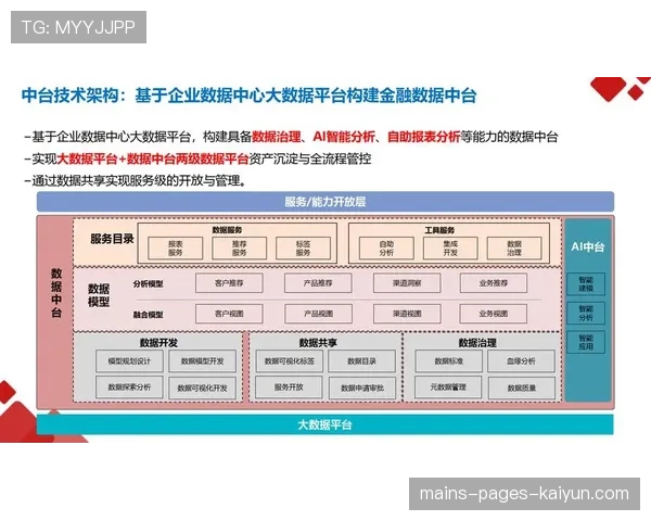 联盟数据中台集成第三方供应商的合规流程,数据中台 供应商 联盟数据中台集成第三方供应商的合规流程,数据中台 供应商